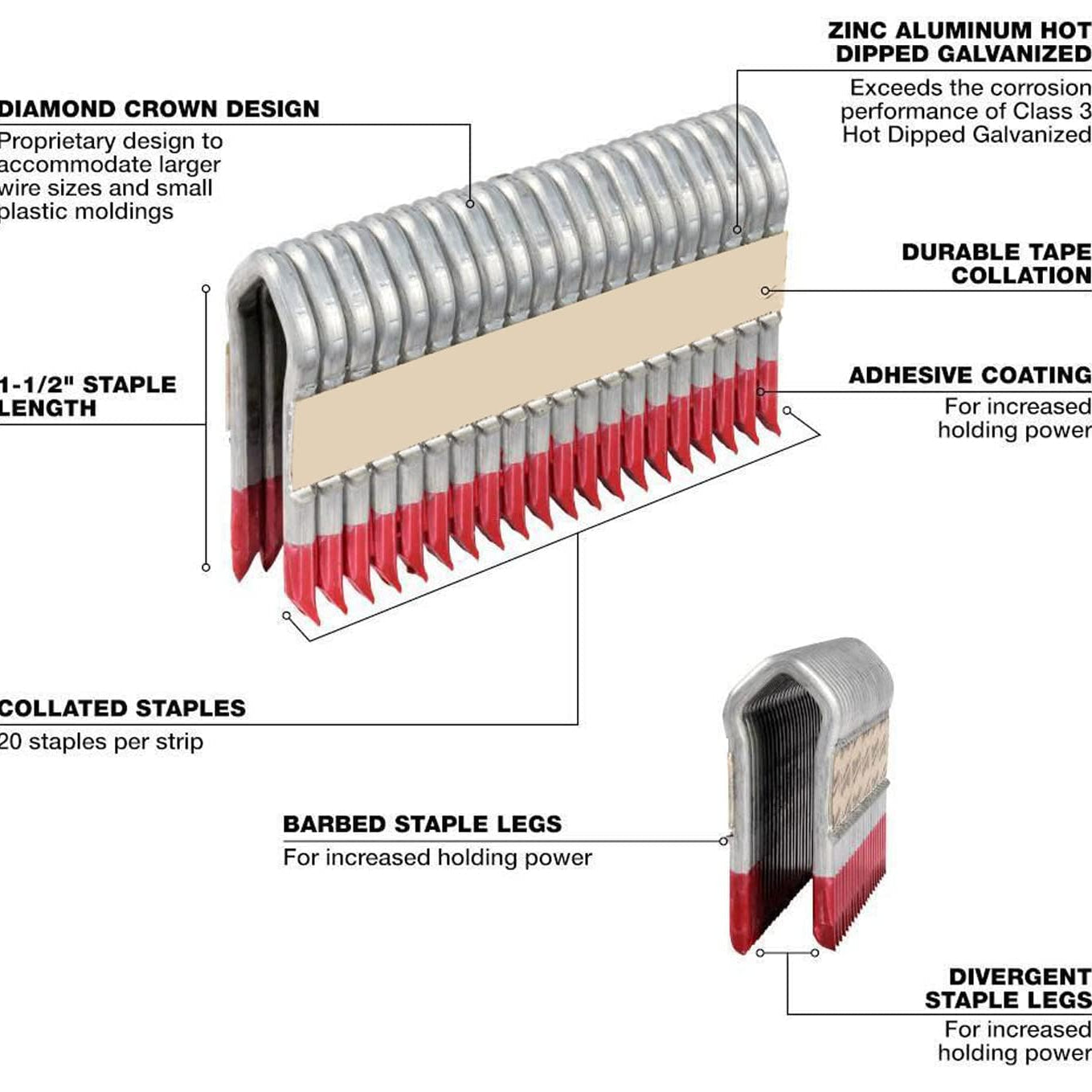 Galvanized Staples for Milwaukee MPU112-960, 1.5" 9 Gauge, 960 PC, Fits M18 Fuel Utility Fencing Stapler (2843-20 & 2843-22)